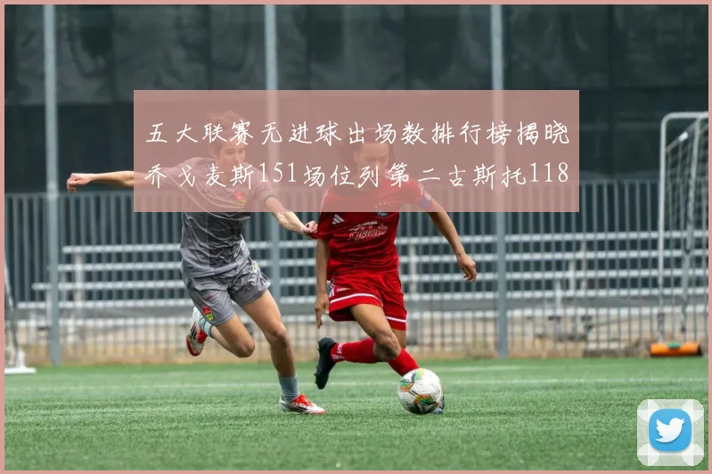 五大联赛无进球出场数排行榜揭晓乔戈麦斯151场位列第二古斯托118场排名第七
